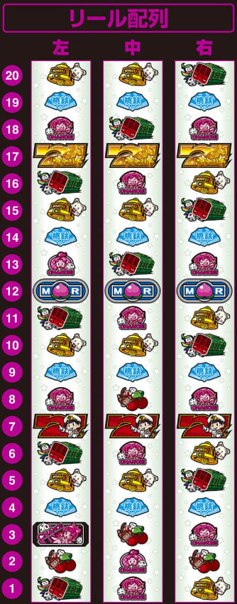 桃太郎電鉄 スロットのATモード中の画面