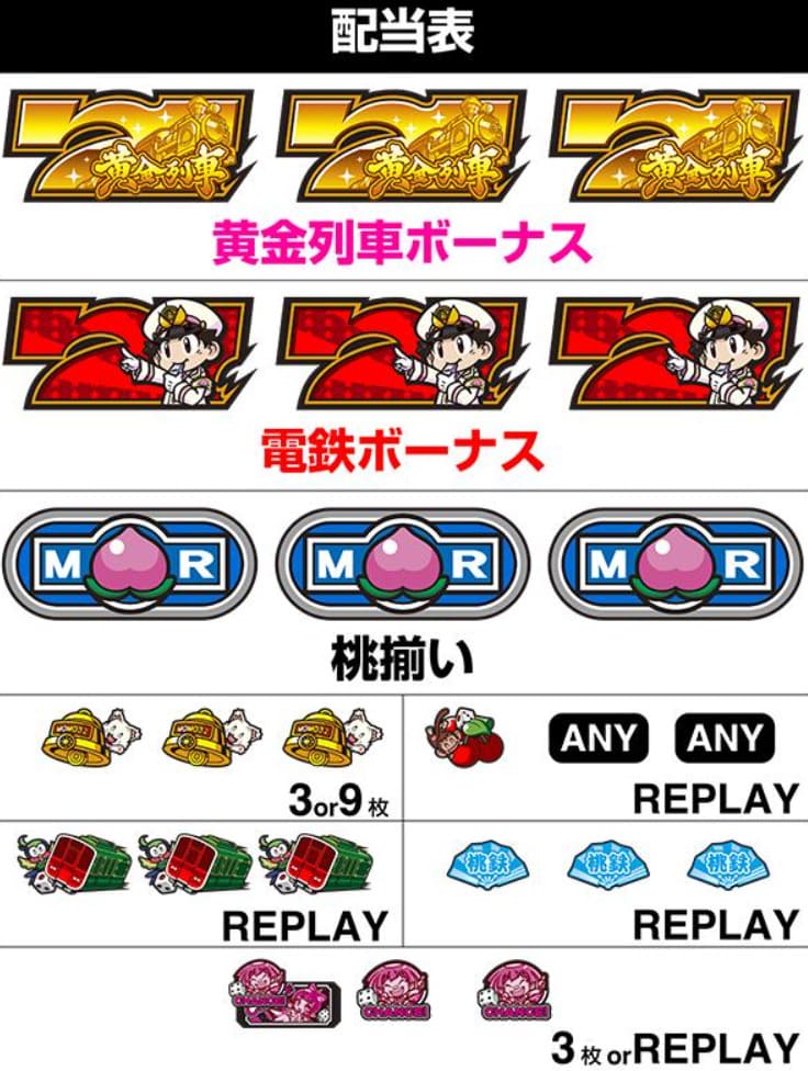 桃太郎電鉄 スロットのボーナス演出とキングボンビー登場